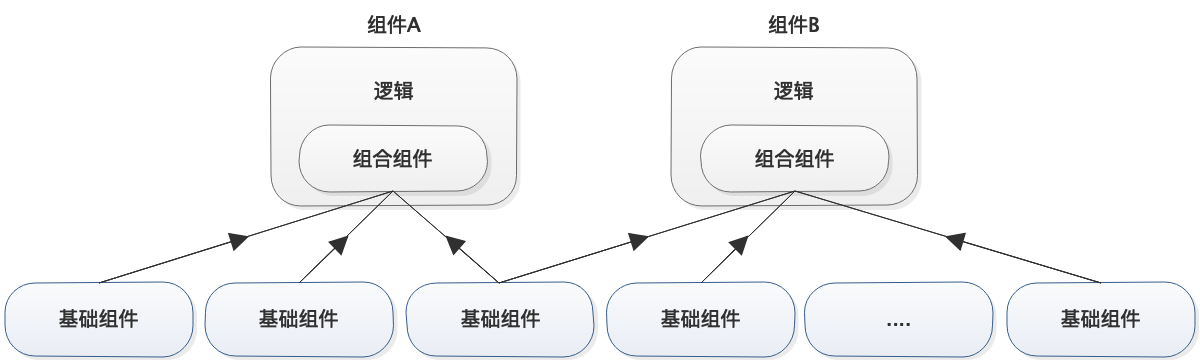 bad-component