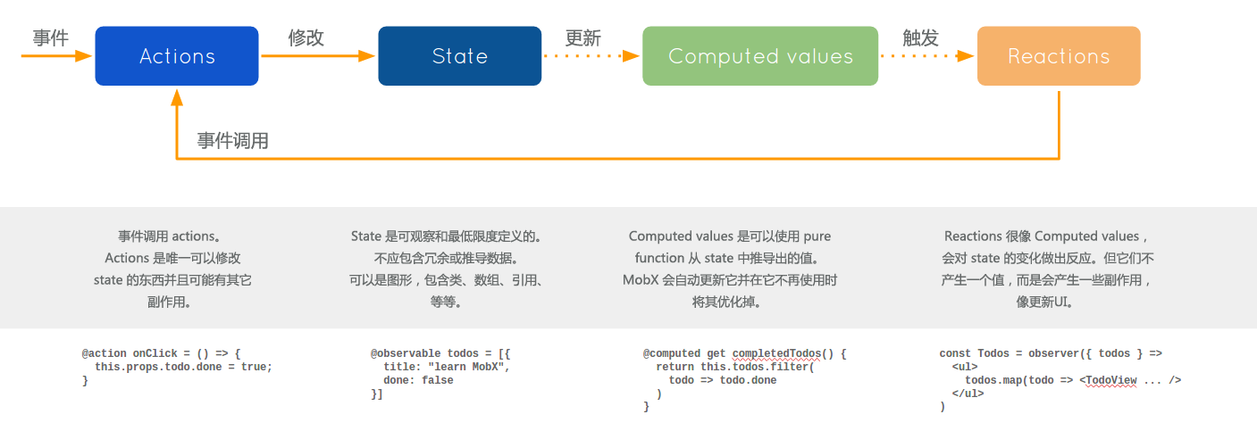 mobx