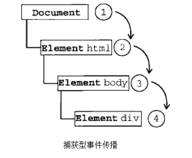 捕获