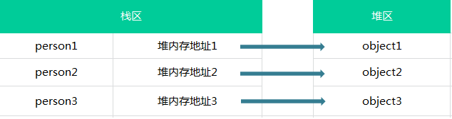堆区示意图
