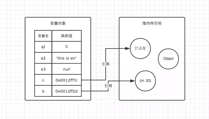 堆区示意图