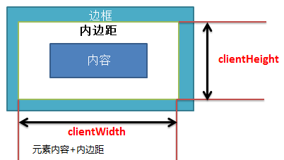 client