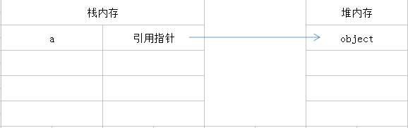 堆区示意图1