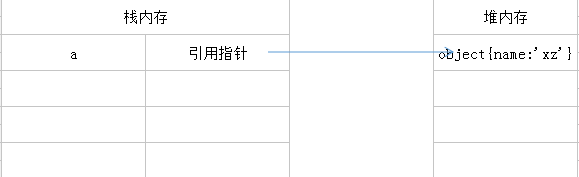 堆区示意图2
