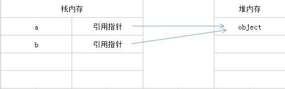 堆区示意图3