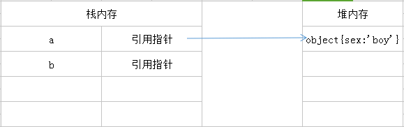 堆区示意图3