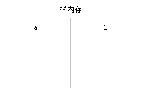 栈区示意图2