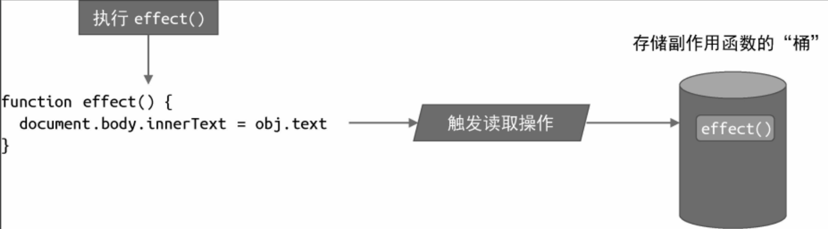 响应式