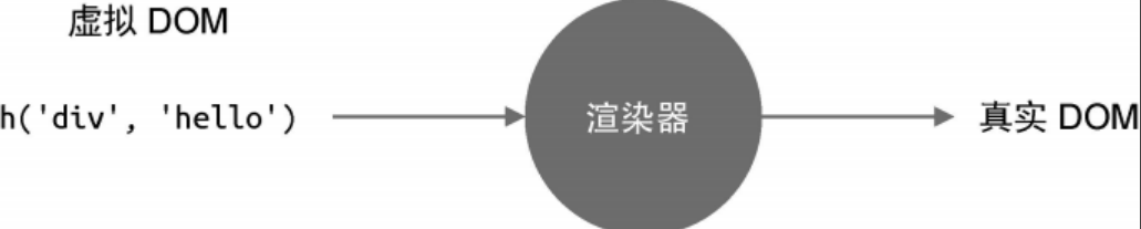 渲染器